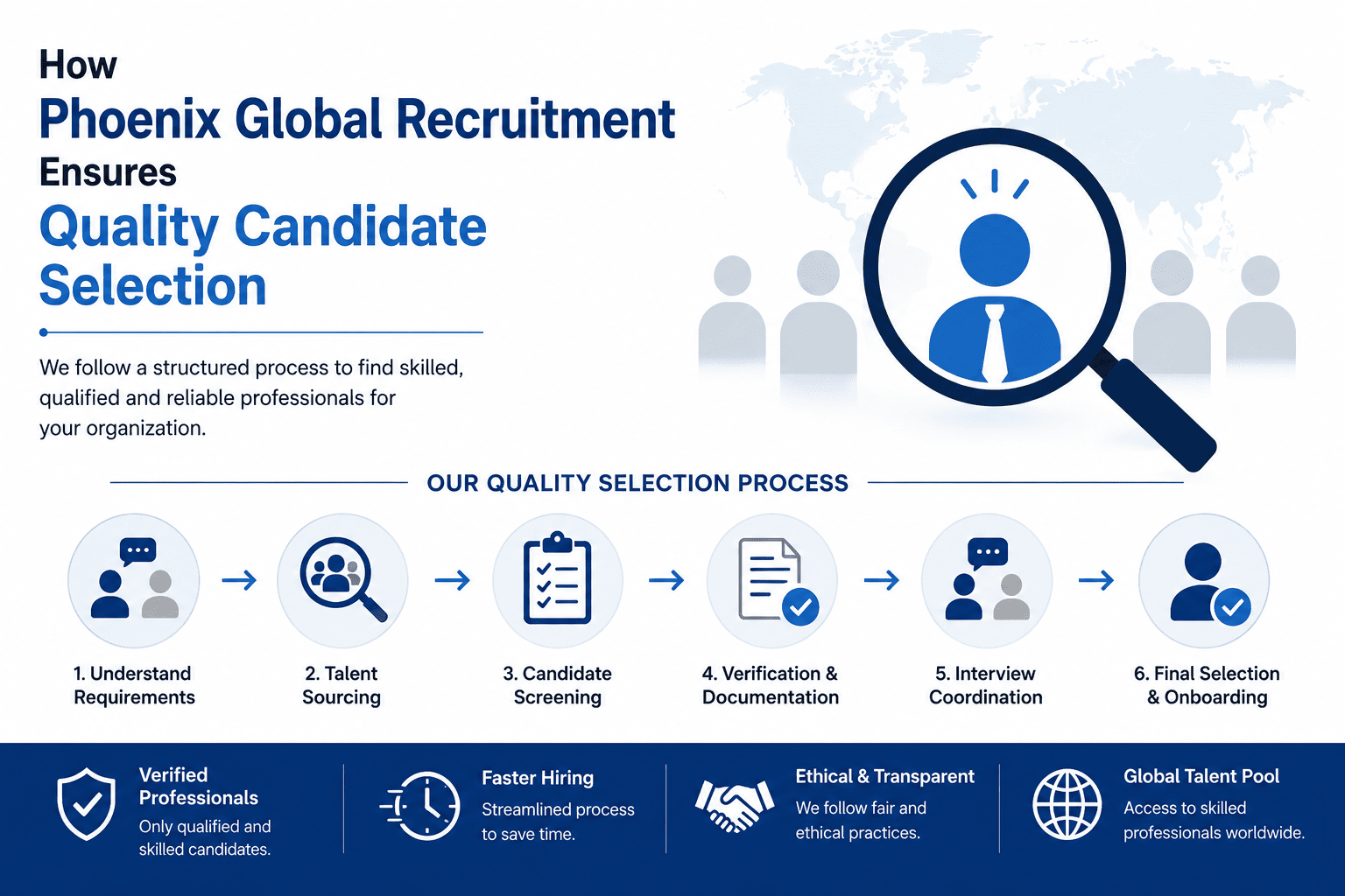 How Phoenix Global Recruitment Ensures Quality Candidate Selection